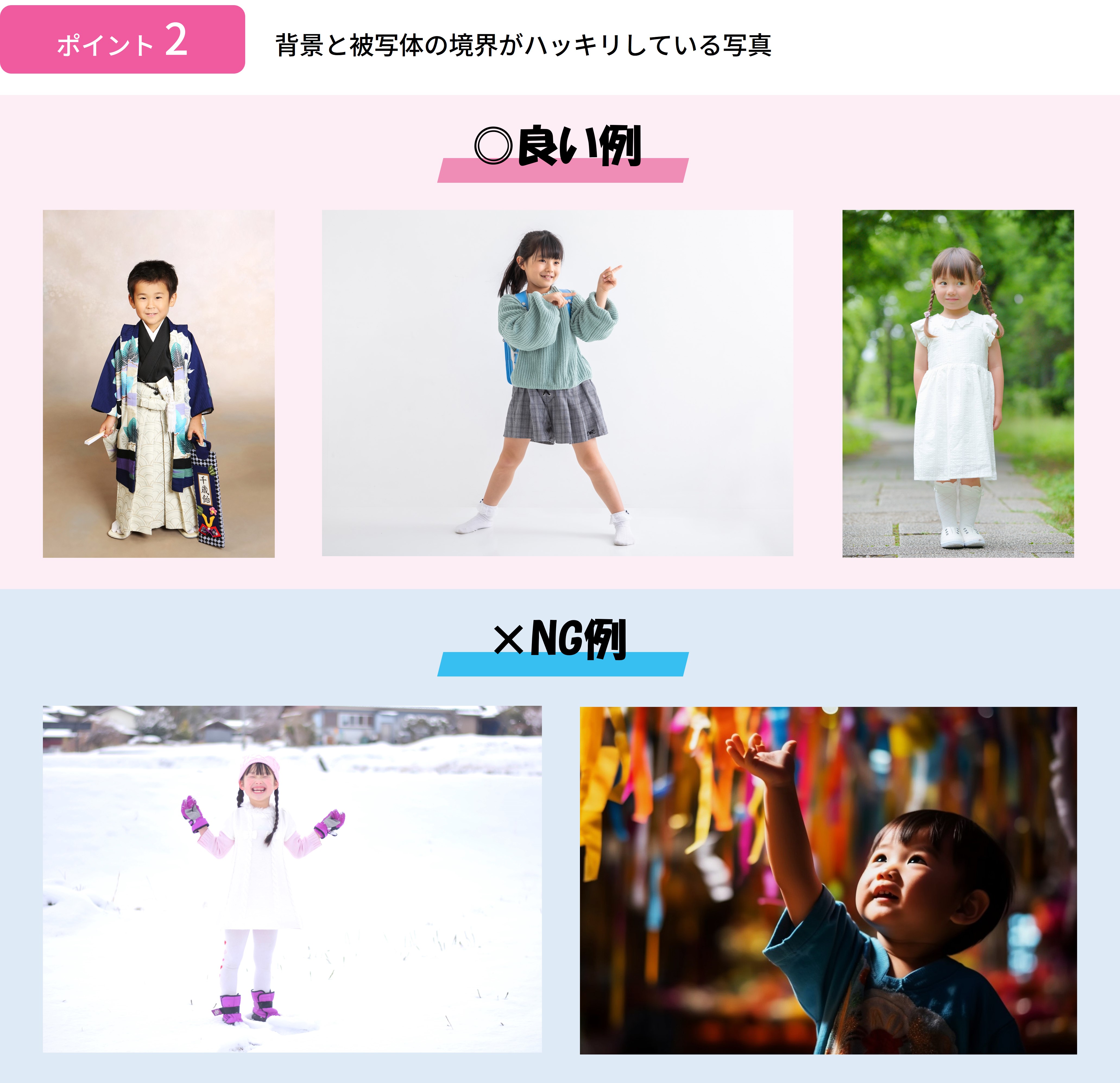 背景と被写体の境界