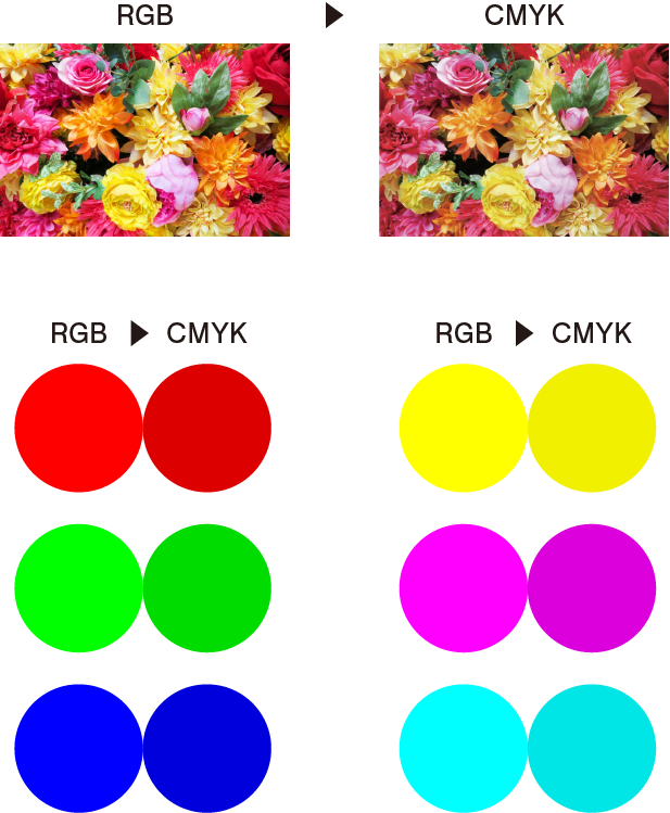 RGB CMYK